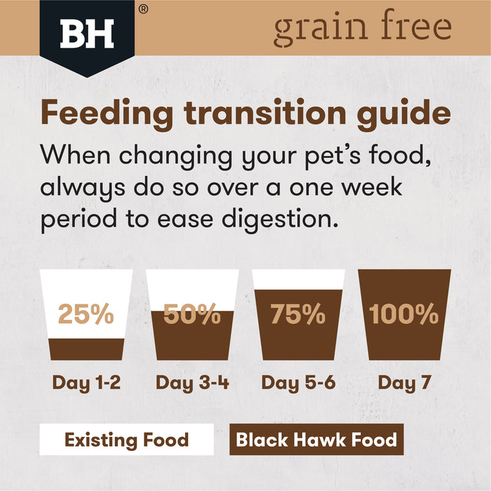 BlackHawk Grain Free Duck and Fish for Cats