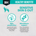 BlackhawkHealthyBenefit-SensitiveSkin_Gutinfo