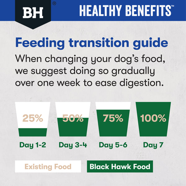Blackhawk_Dog_Health_Benefits_Dental_Trans_Guide