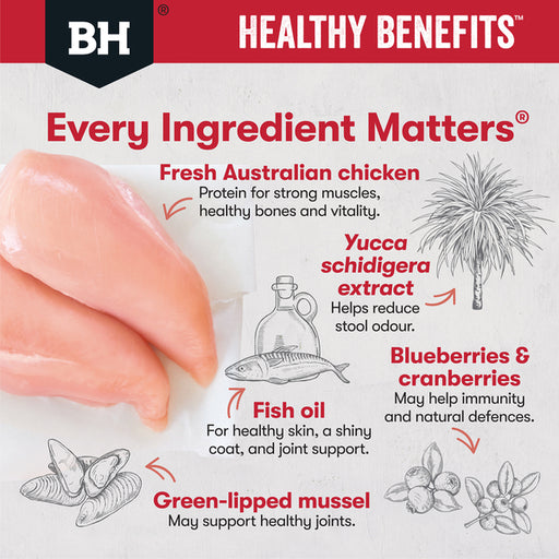Blackhawk_Healthy_Benefit_-_Joint_Muscles_Ingredients