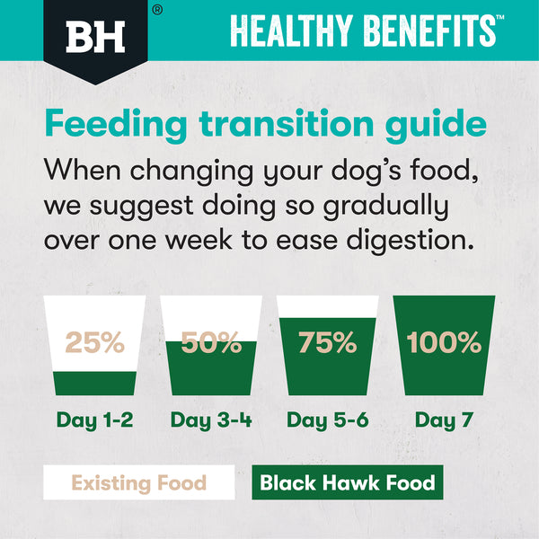 Blackhawk_Healthy_Benefit_-_Sensitive_Skin_Gut_trans_guide