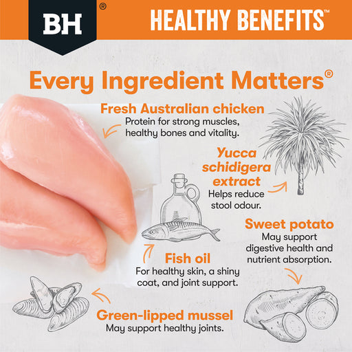 Blackhawk_Healthy_Benefit_-_Weight_Management_ingredients