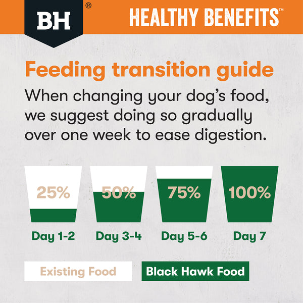 Blackhawk_Healthy_Benefit_-_Weight_Management_trans_guide