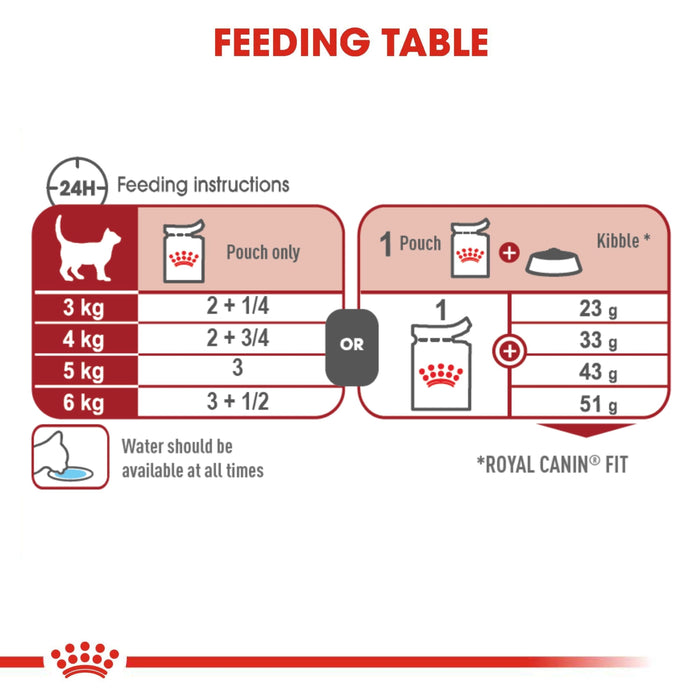 Royal Canin Instinctive Adult in Gravy