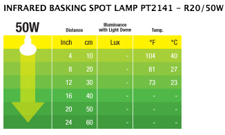 Infrared Basking Spot Lamp