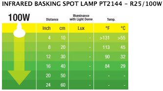 Infrared Basking Spot Lamp